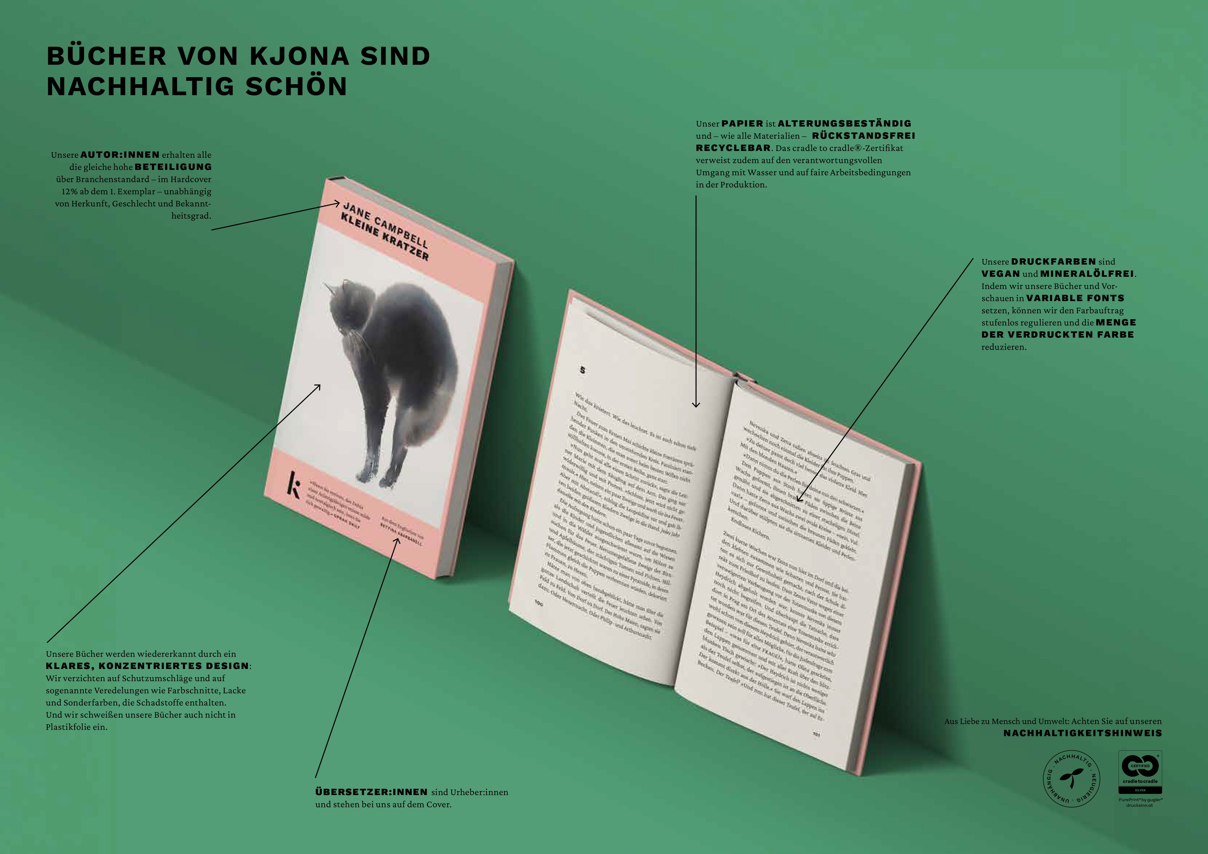 Infografik zur Nachhaltigkeit der Bücher von Kjona (Autor:innen Beteiligung, Papierauswahl, Druckfarben, Fonts, Übersetzer:innen auf dem Cover).